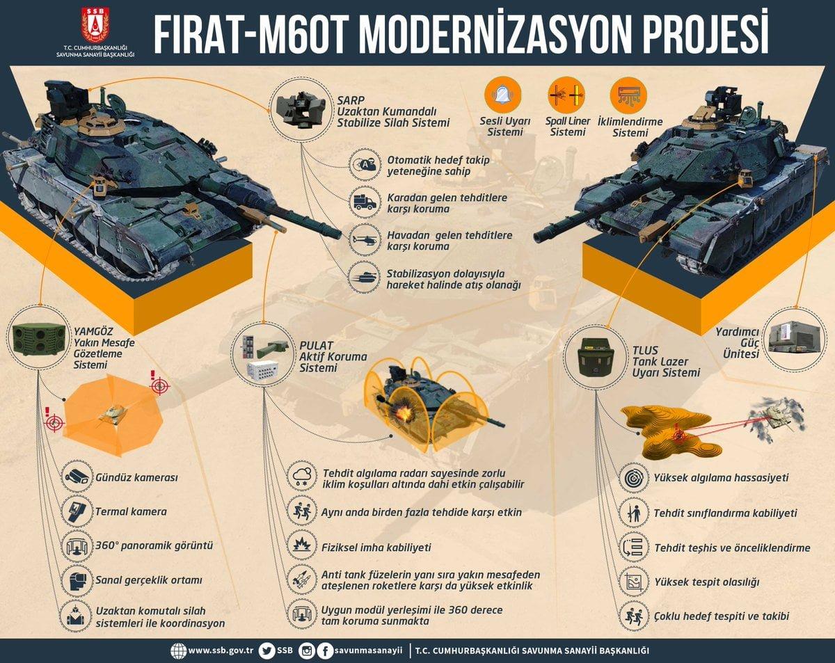 Fırat M60T Modernizasyonu 18 04 2019