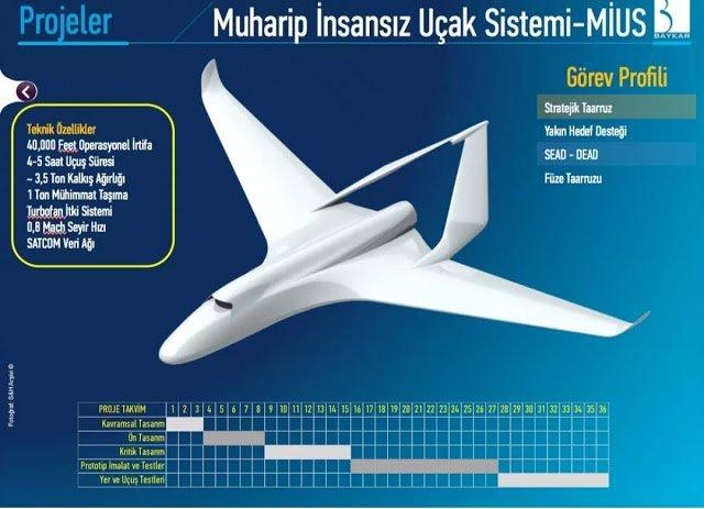 Baykar'ın İnsansız Savaş Uçağı Projesi Bayraktar MiUS - Sanal Savunma
