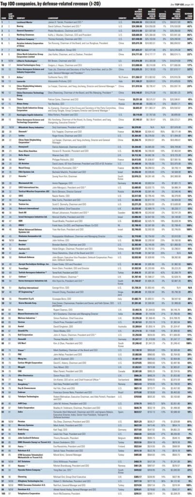 savunma sanayii şirketleri