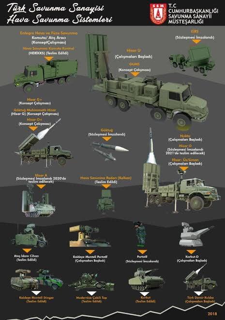 Siper Hisar U Yüksek irtifa uzun menzilli hava savunma sistemi