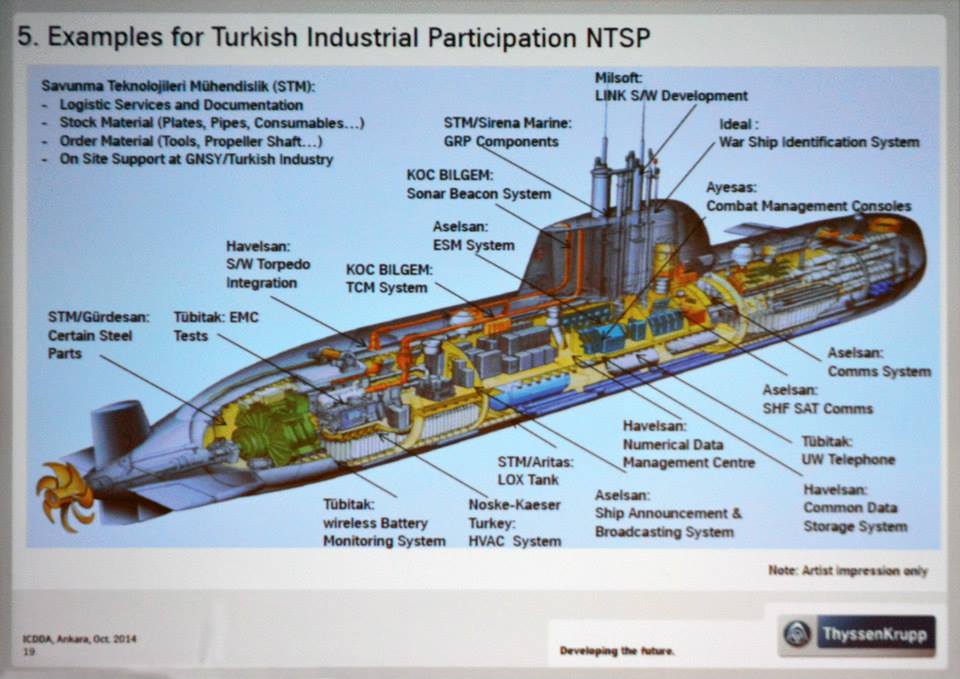 Reis Sınıfı denizaltı yeni tip denizaltı ytdp type 214 tn alman türk ortaklığı