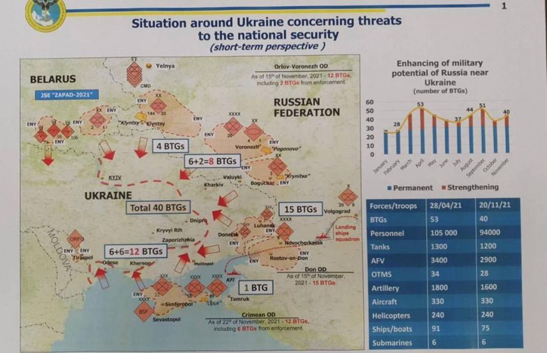 Rusya Ukraynaya saldirmayi planliyor 92.000 asker yigdi