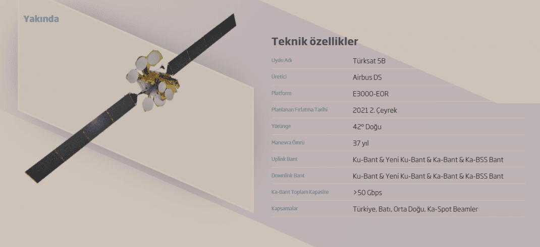 turksat 5b ozellikleri haberlesme uydusu uzaya firlatilacak