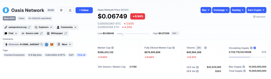 oasis network rose coin