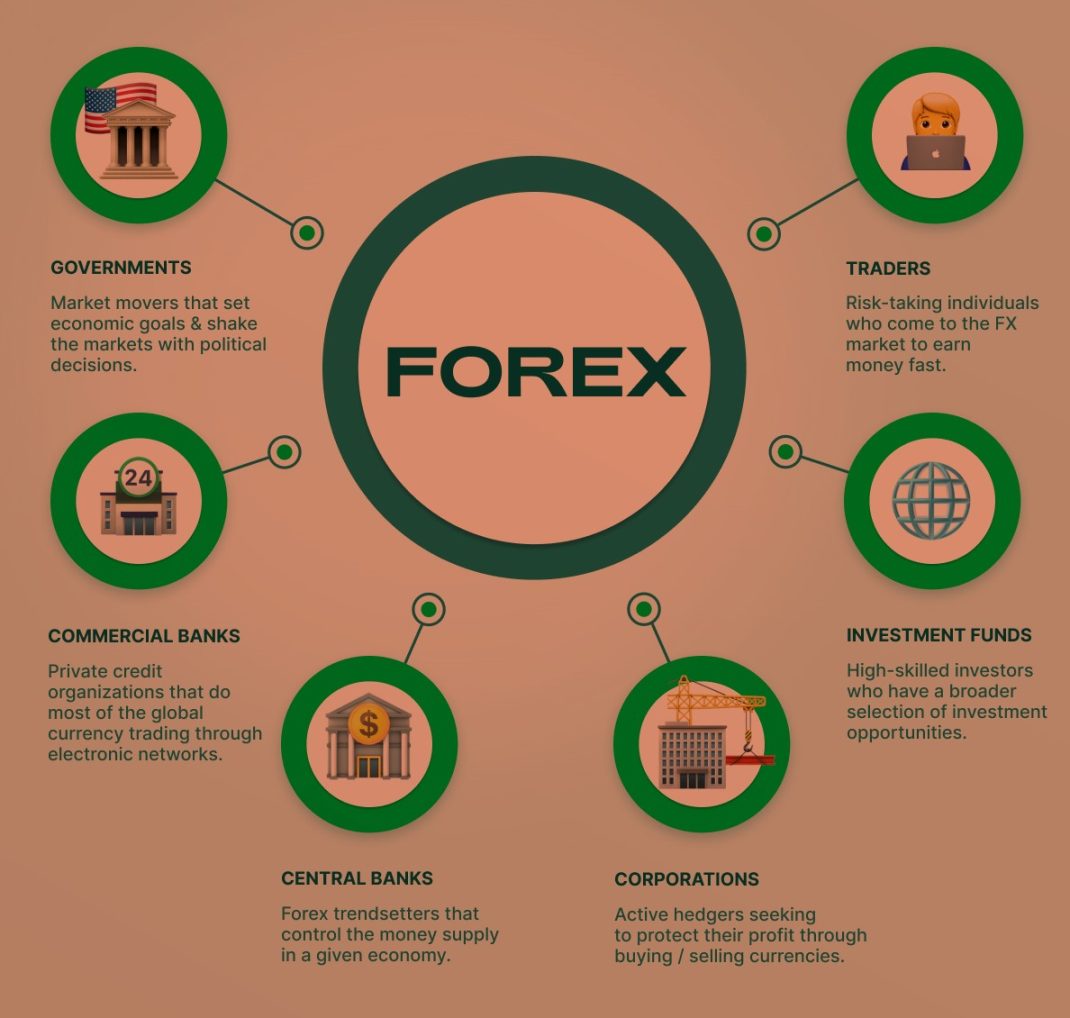 How to Develop Winning Forex Trading Strategies