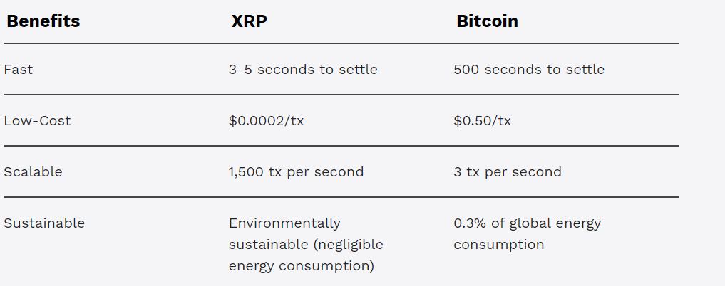 What Is XRP