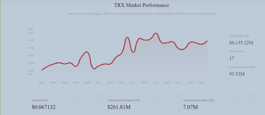 tron trx merket performance crypto