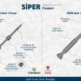 Turkeys Siper Product 1 and Product 2 Missiles