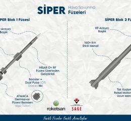 Turkeys Siper Product 1 and Product 2 Missiles