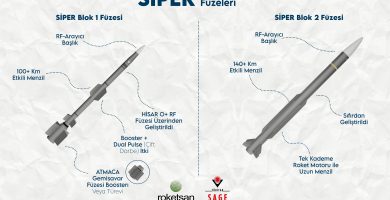 Turkeys Siper Product 1 and Product 2 Missiles