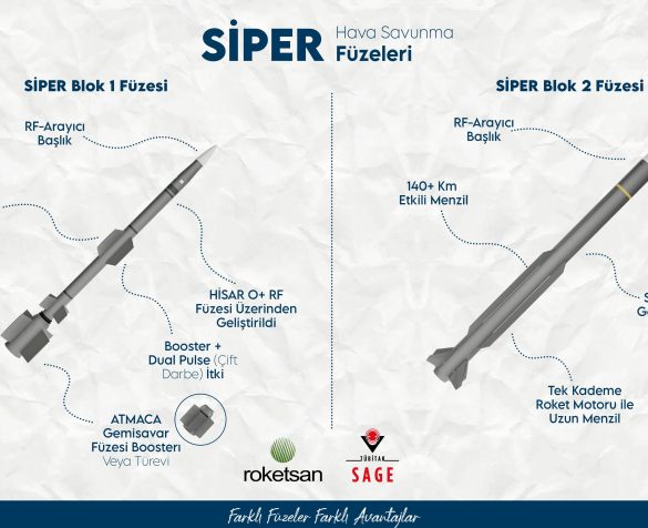 Turkeys Siper Product 1 and Product 2 Missiles