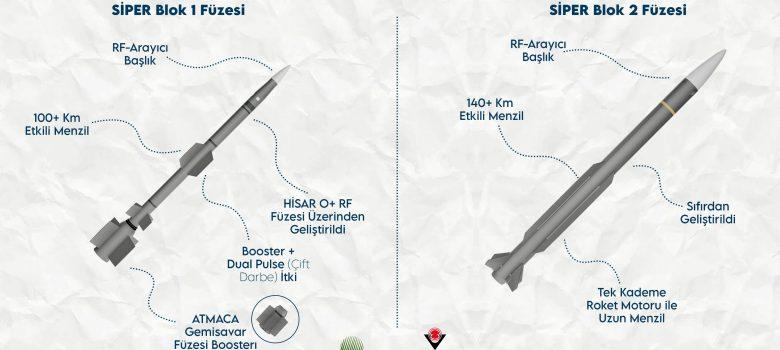 Turkeys Siper Product 1 and Product 2 Missiles